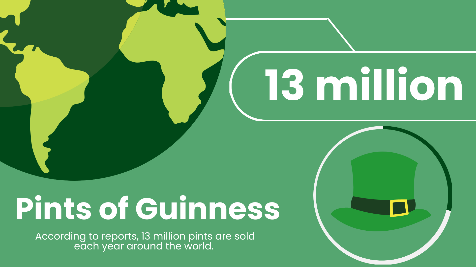 Free St. Patrick's Day Infographics Presentation Template to Edit Online