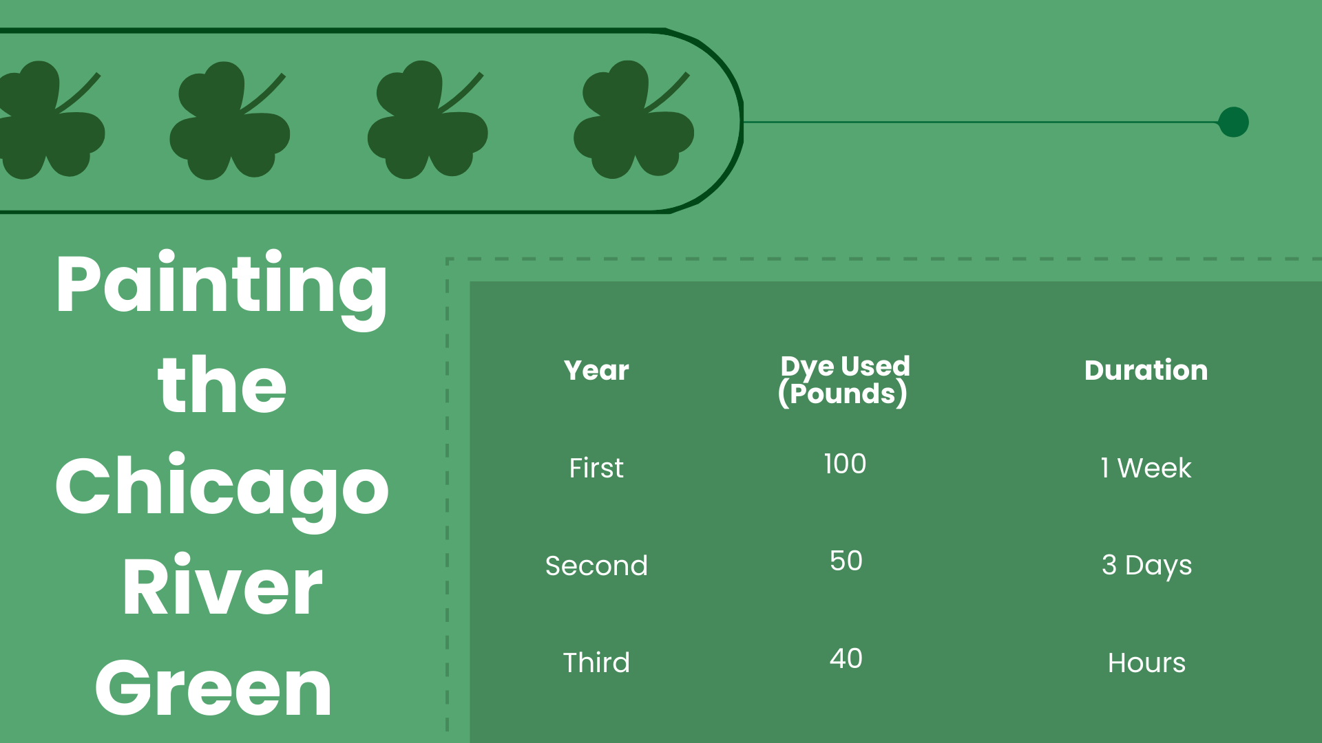 Free St. Patrick's Day Infographics Presentation Template to Edit Online