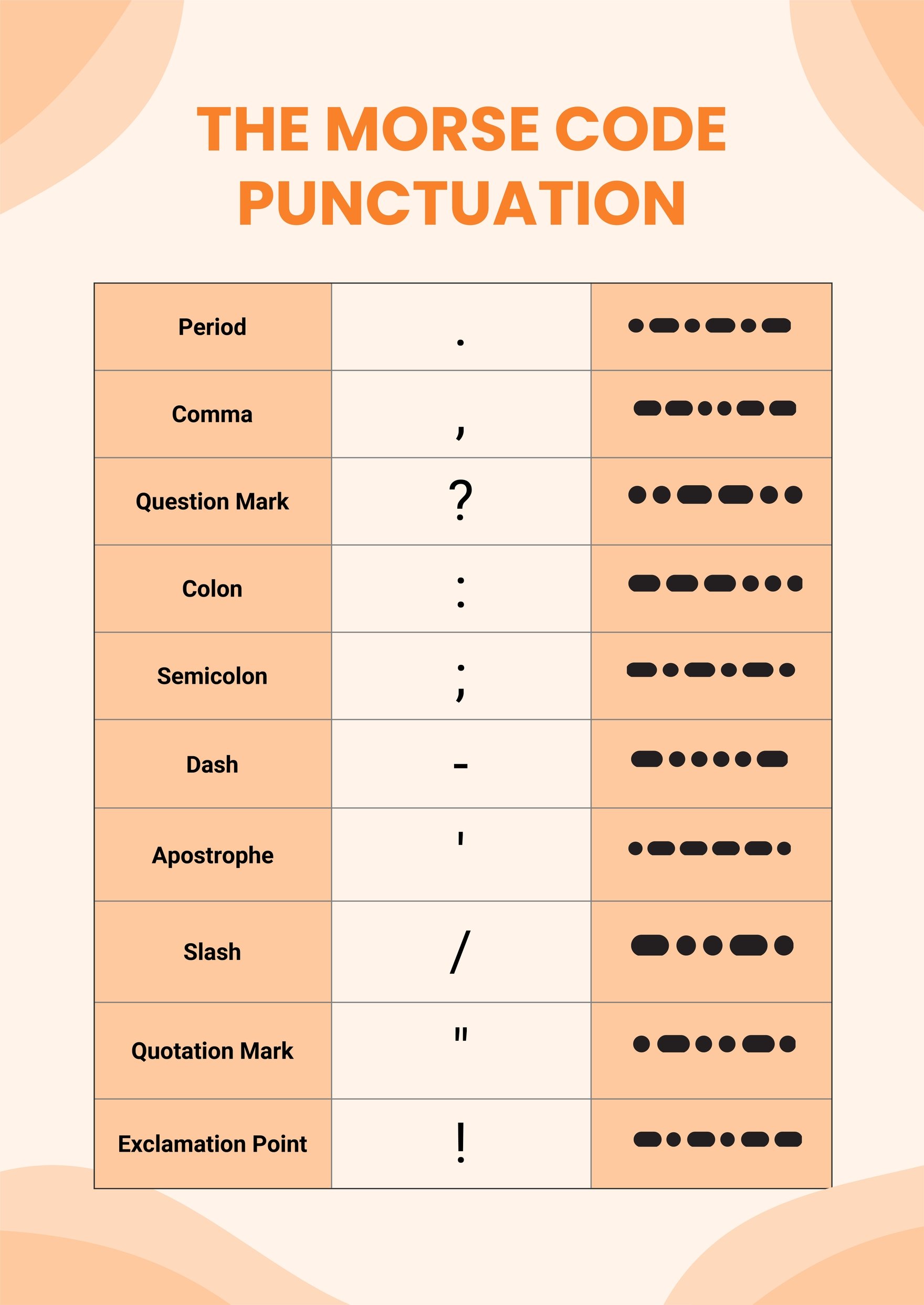 Morse Code Punctuation Chart in PDF, Illustrator