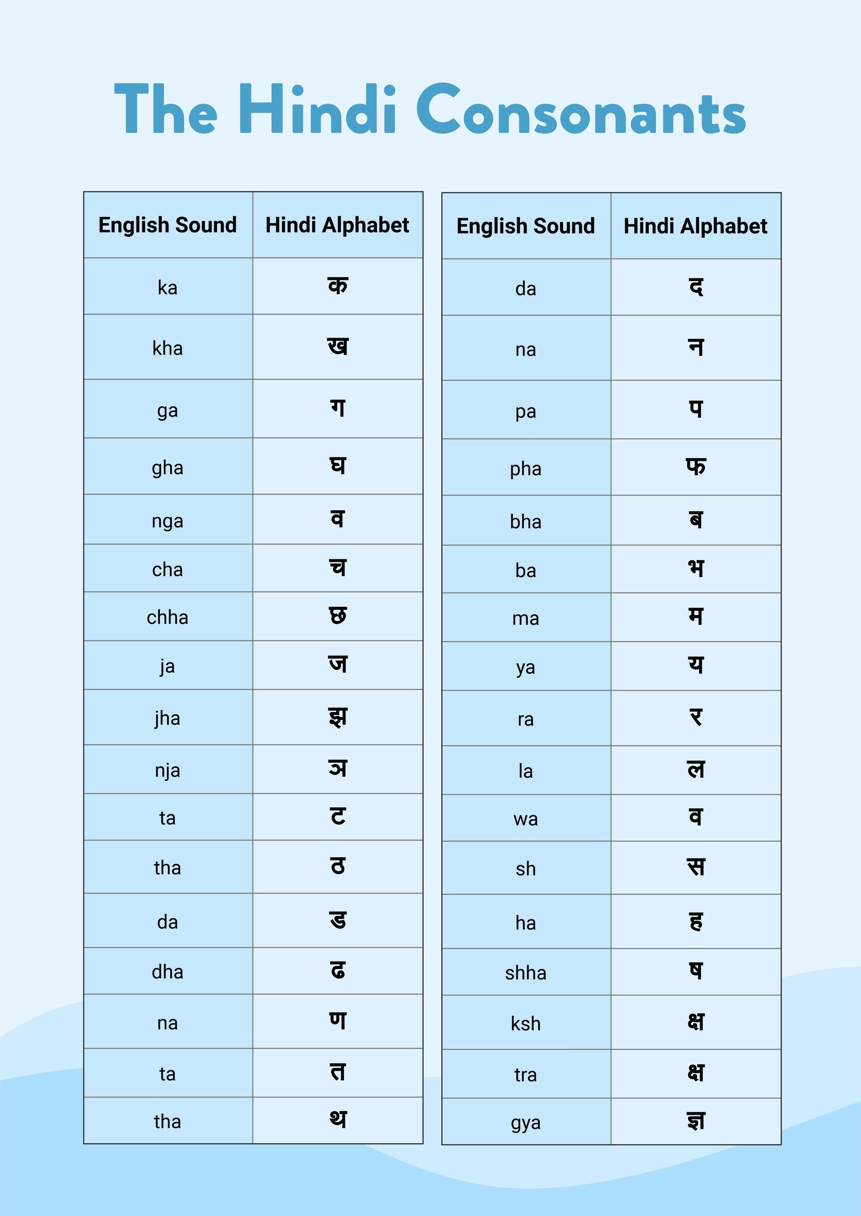 Hindi Alphabet Chart in PDF, Illustrator