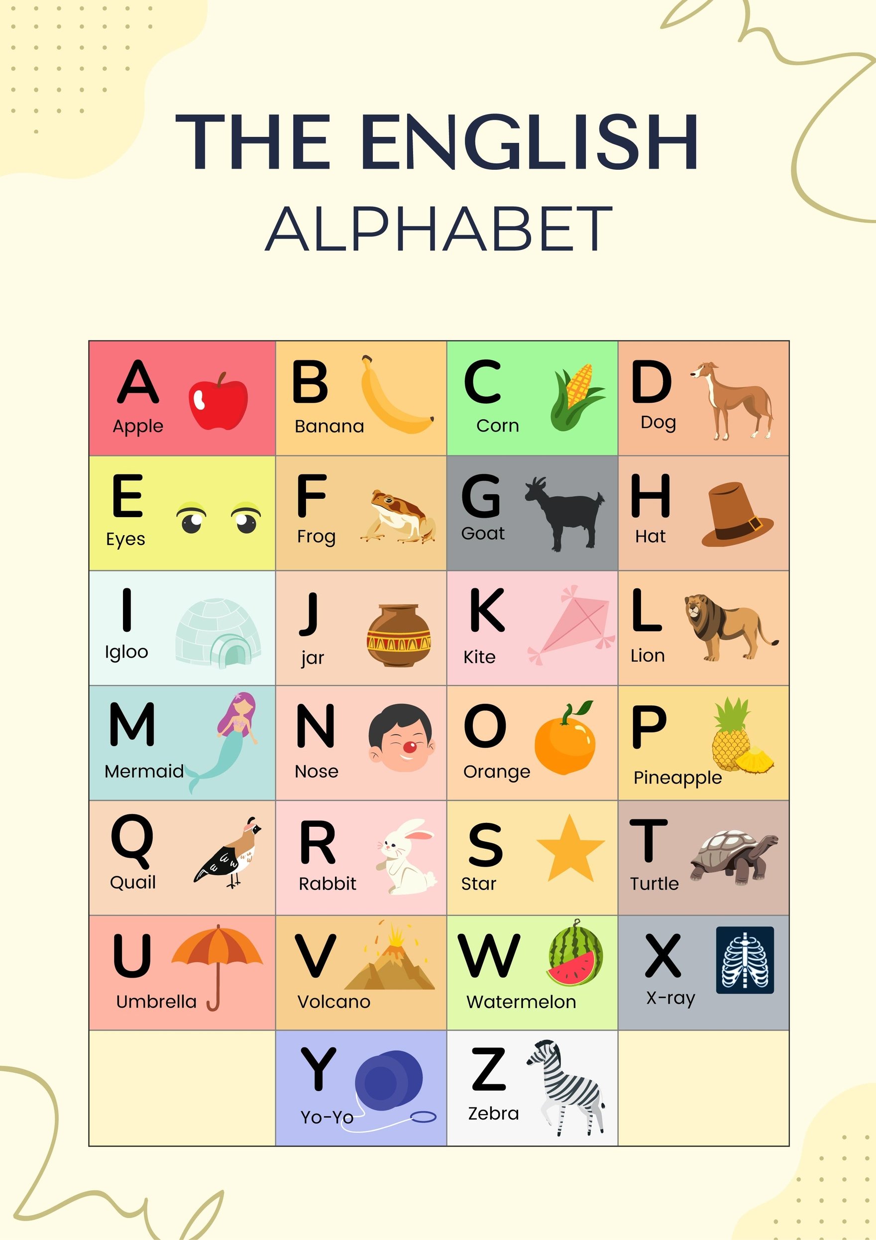 English Alphabet Chart - Illustrator, PDF | Template.net
