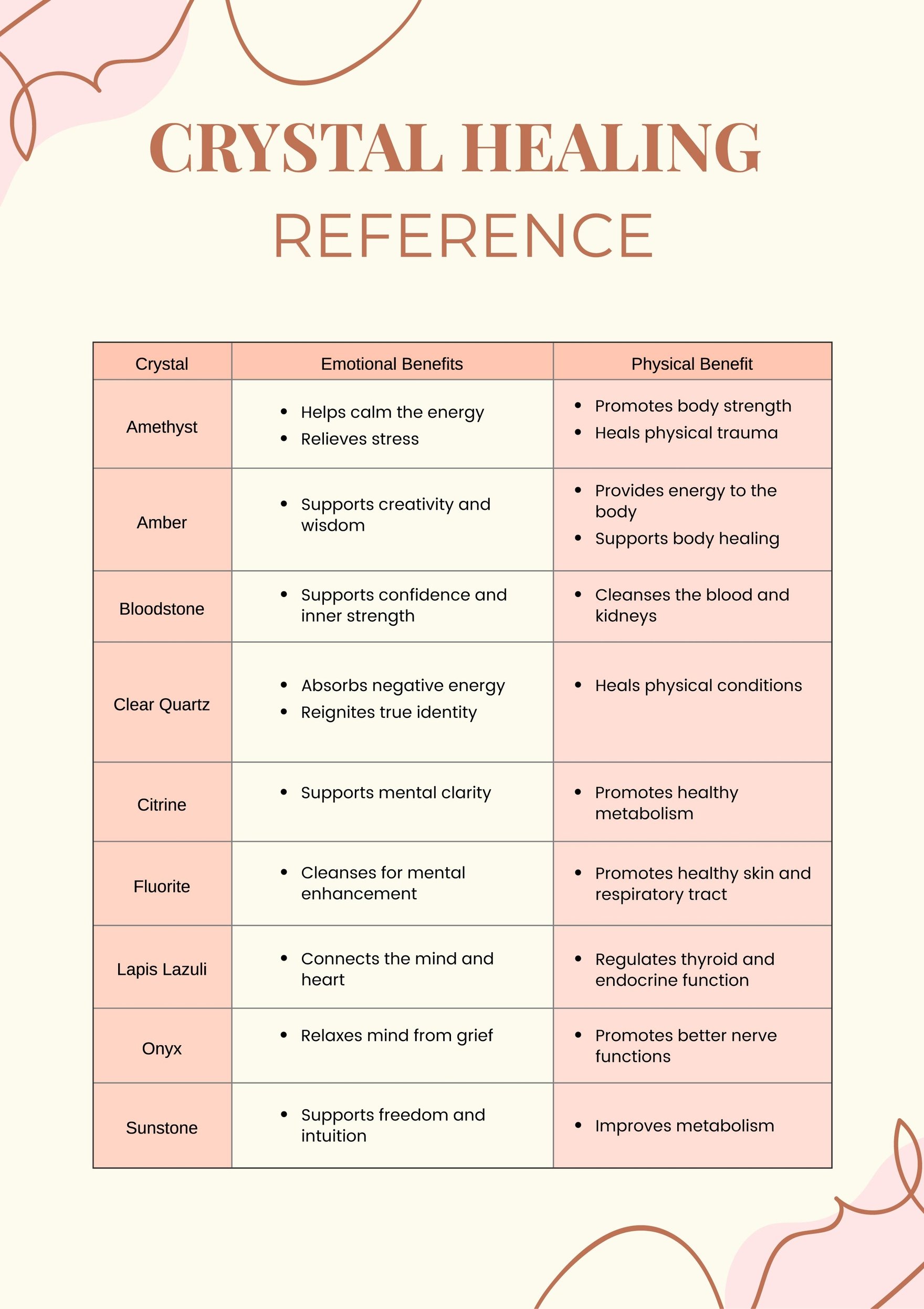 Crystal Healing Reference Chart