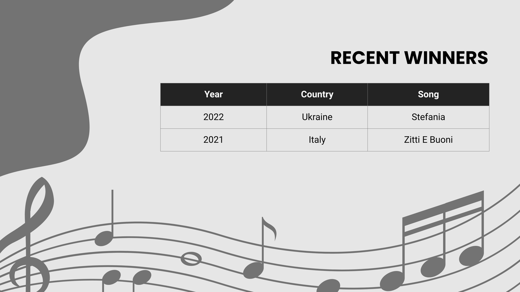 Europe Song Contest Presentation Template