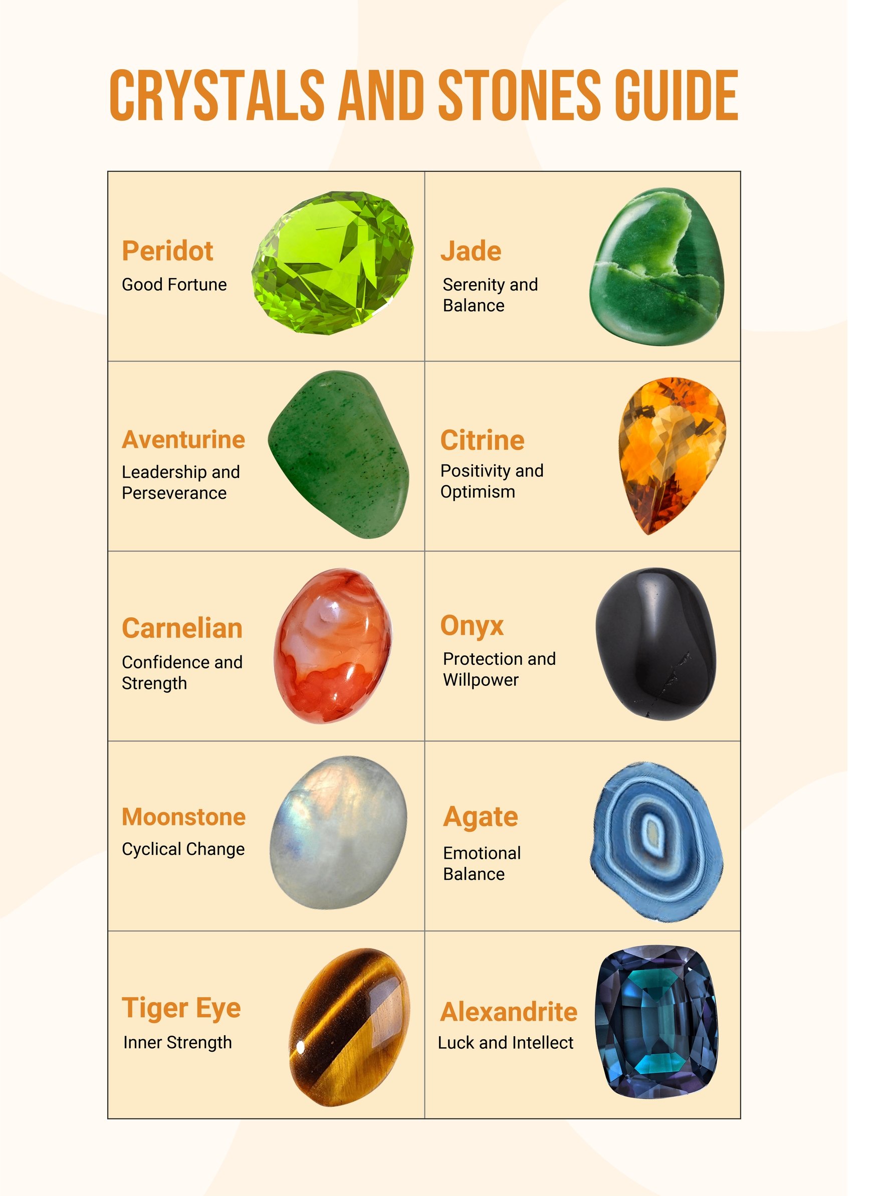 Crystal And Stone Chart