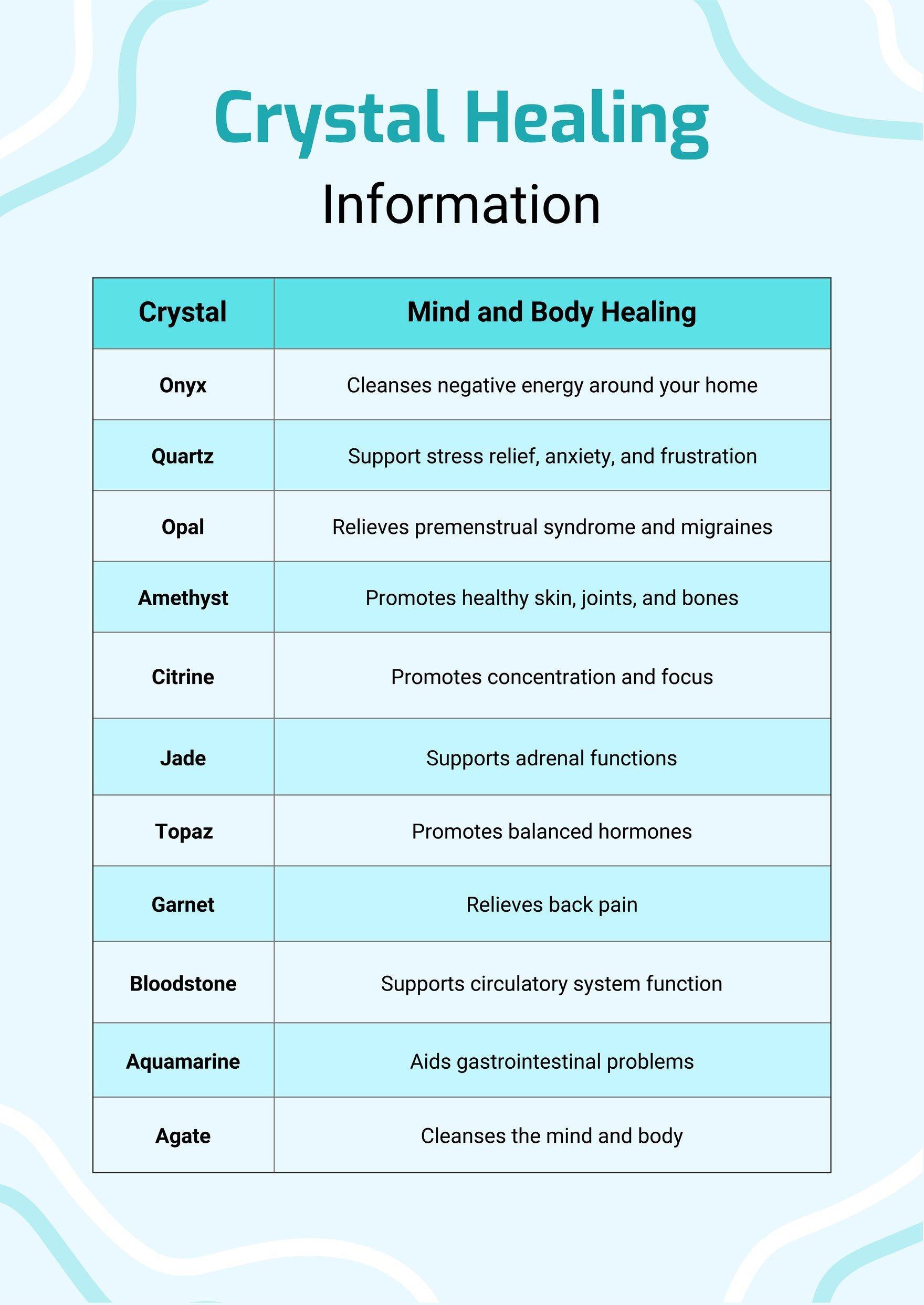Free Crystal Healing Information Chart in PDF, Illustrator