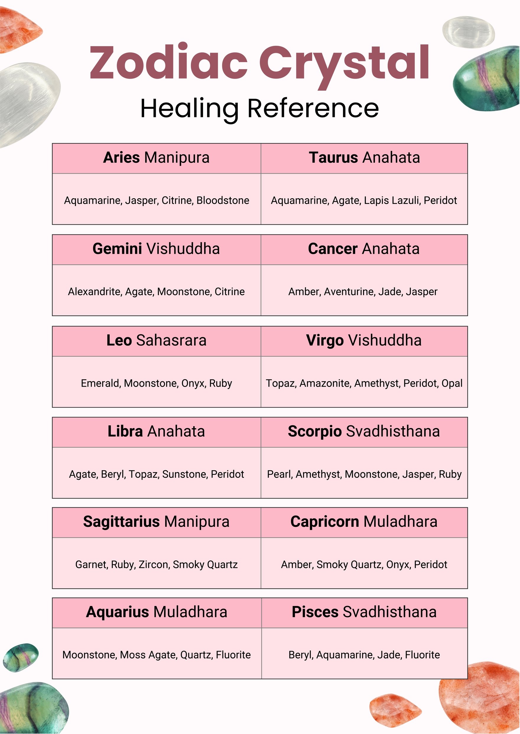 Zodiac Crystal Healing Reference Chart in PDF, Illustrator
