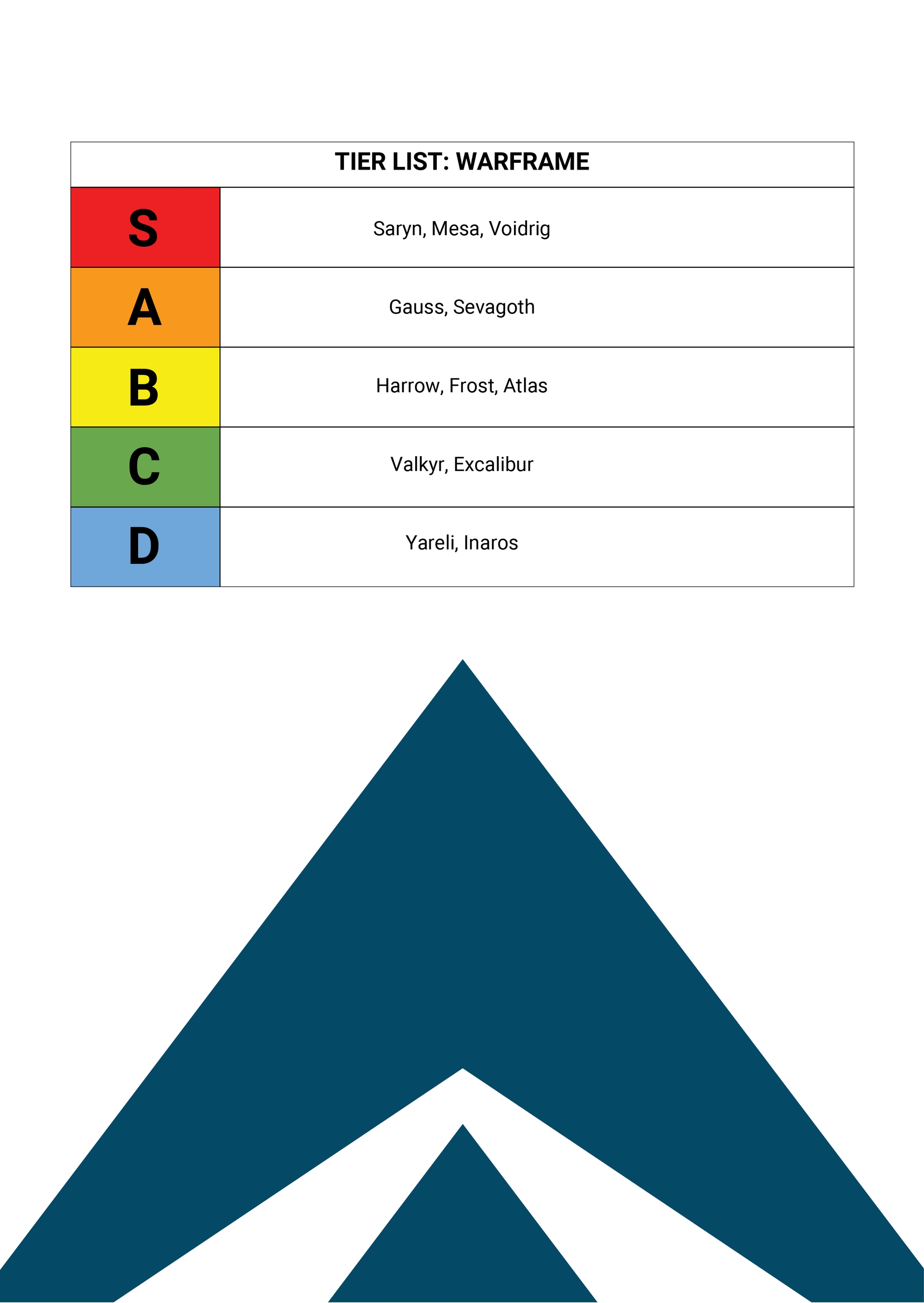 Warframe Tier List Template