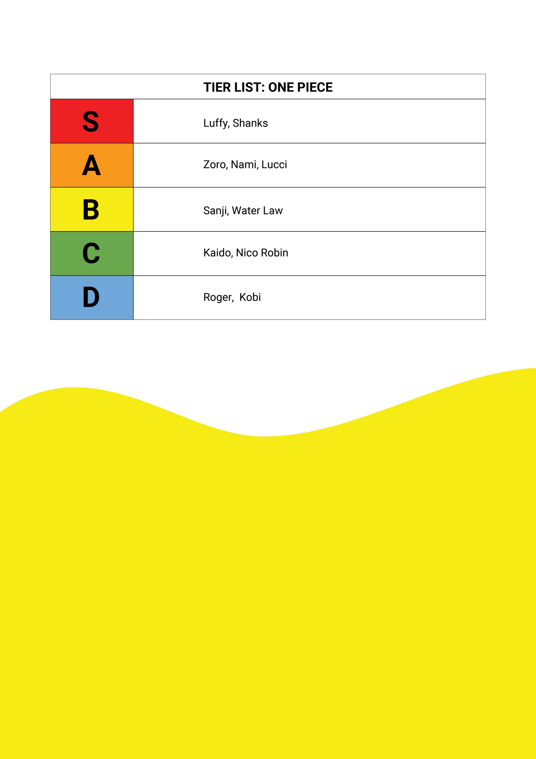 My Hero Academia The Strongest Hero character tier list September 2022   Gamepur