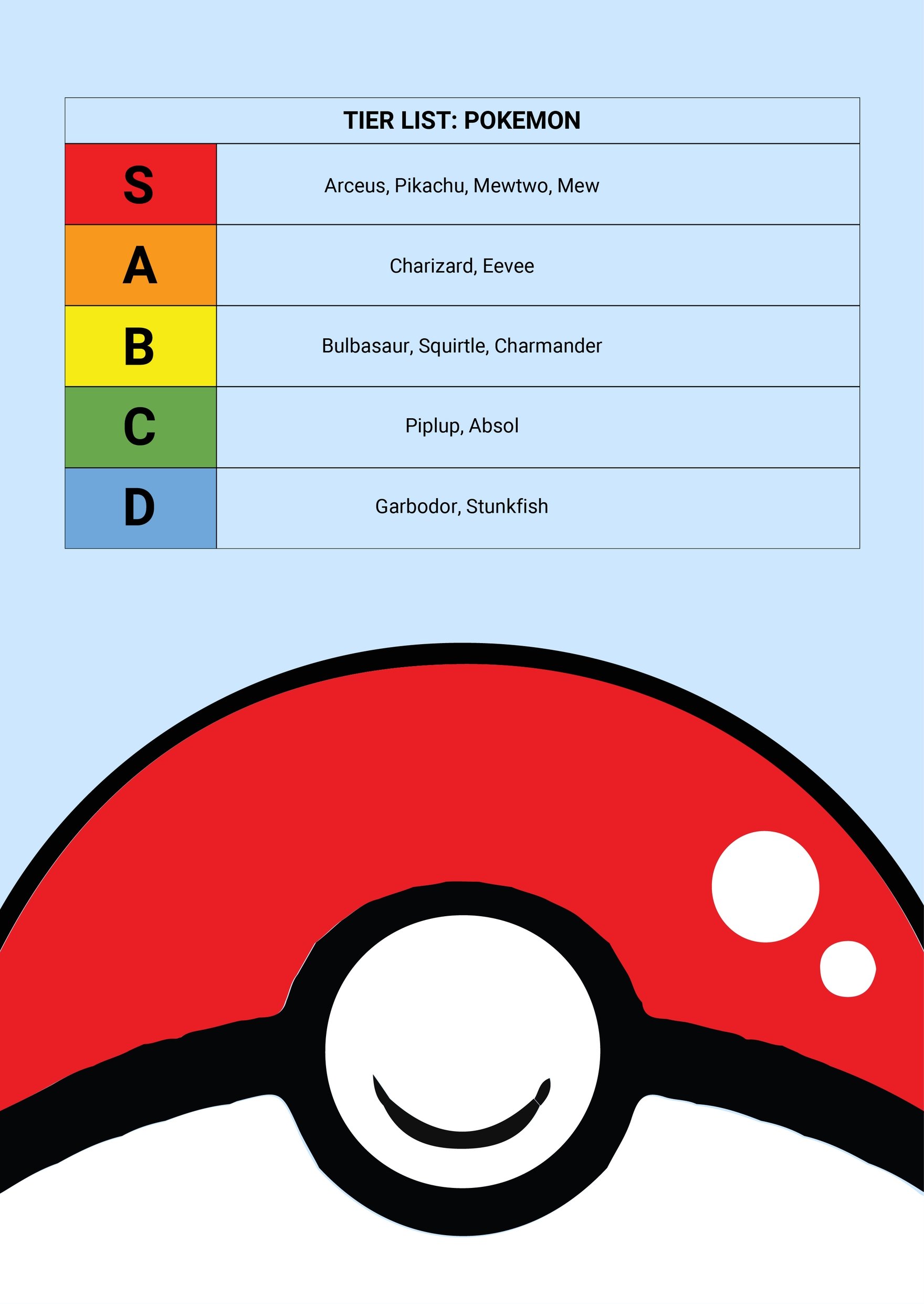 Pokemon Tier List Template