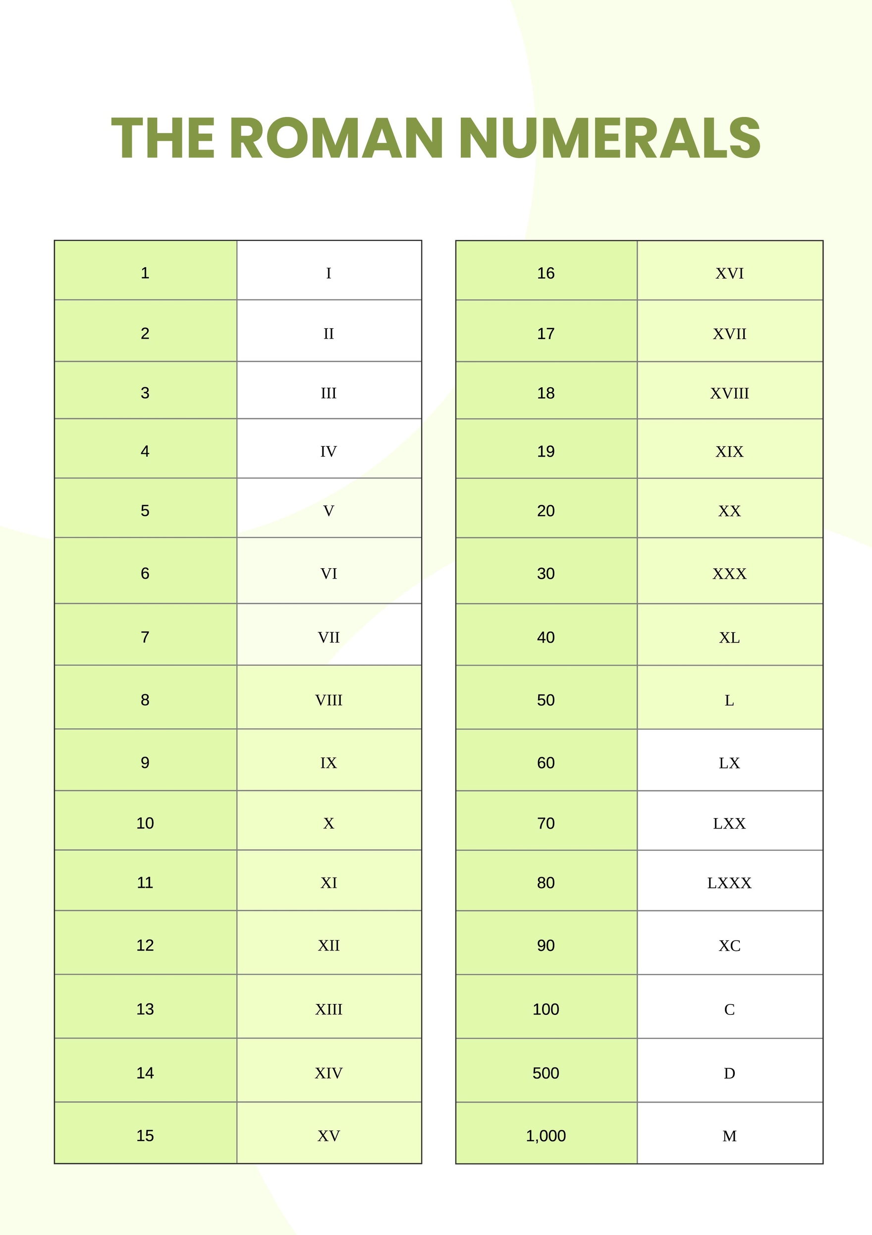 Roman Numerals Anchor Chart in Illustrator, PDF Download