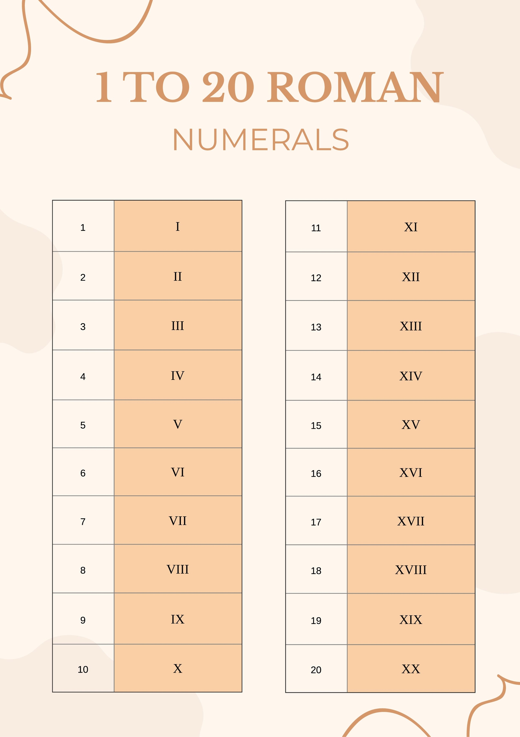 Roman Numerals 1-20 Chart