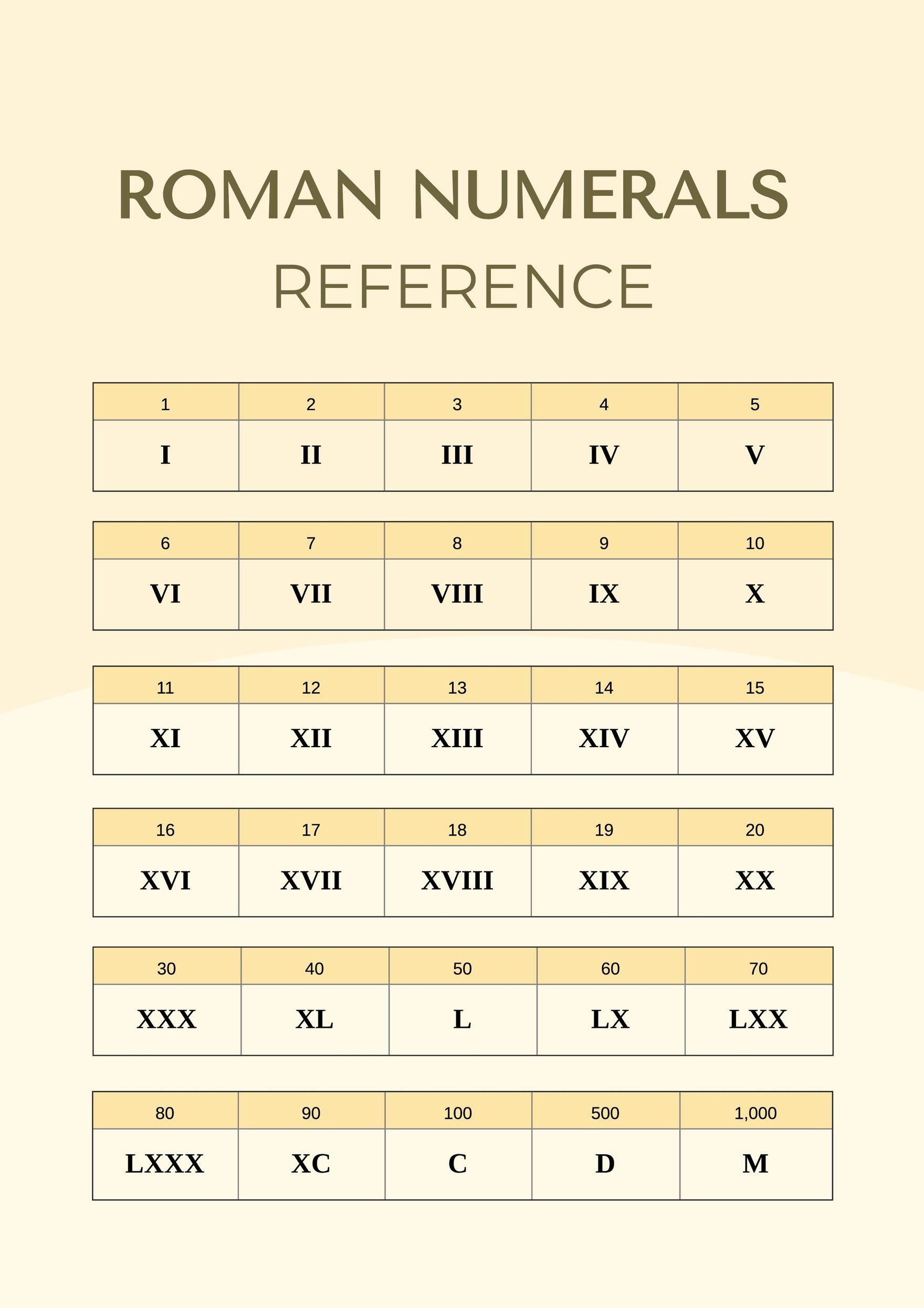 Roman Numerals Reference Chart