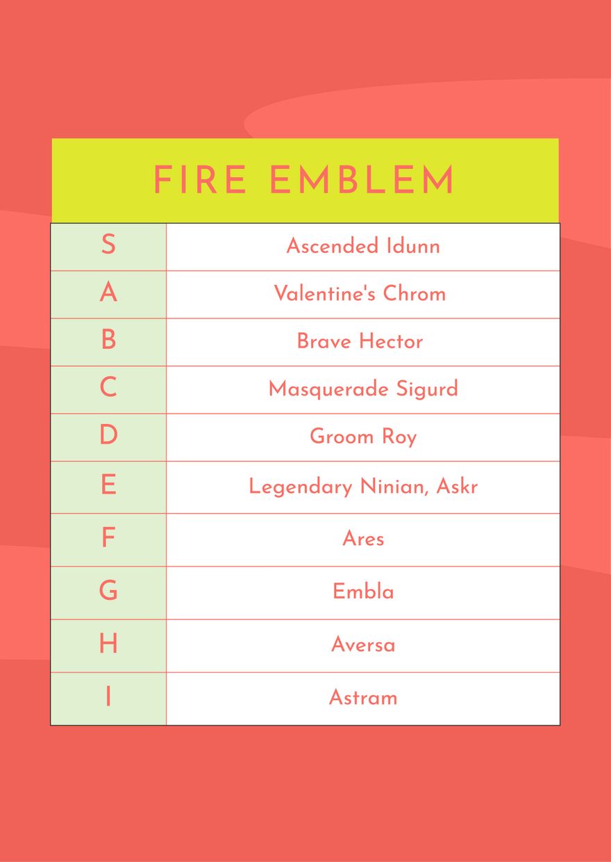 Fire Emblem Tier List Template