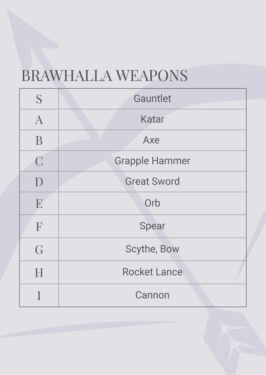 Weapon Tier List Template