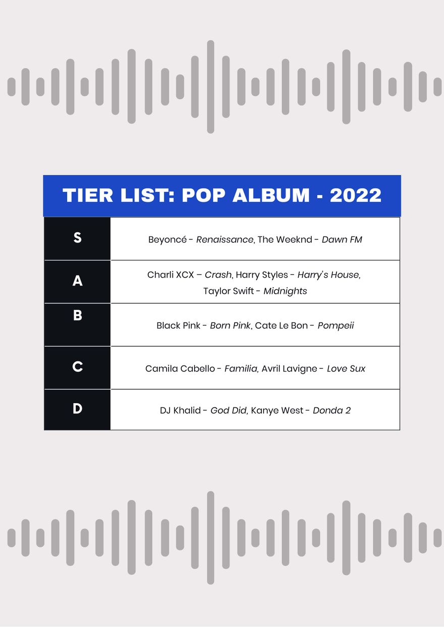 Album Tier List Template