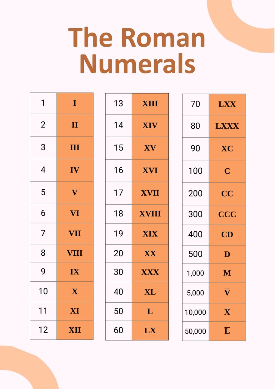 Digital Roman Numerals Chart in Illustrator, PDF Download