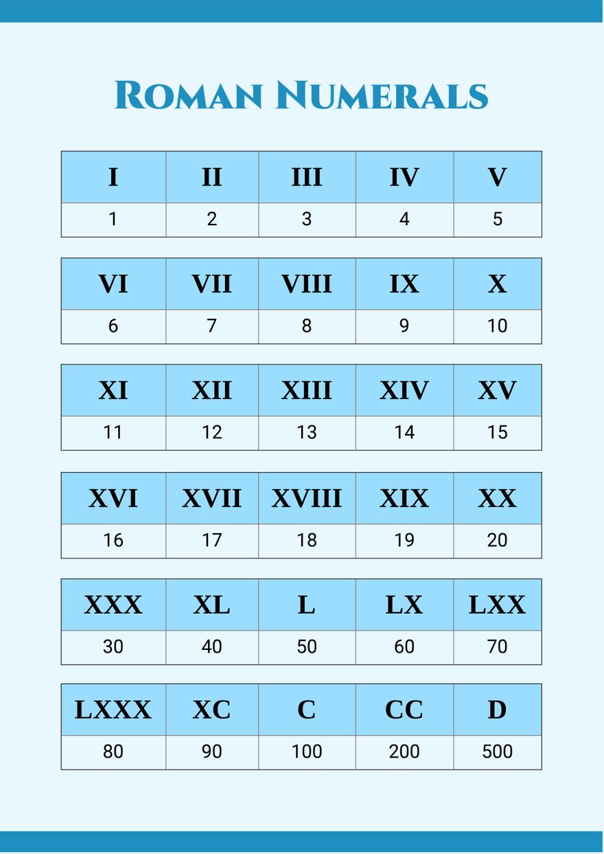 Free Simple Roman Numerals Chart