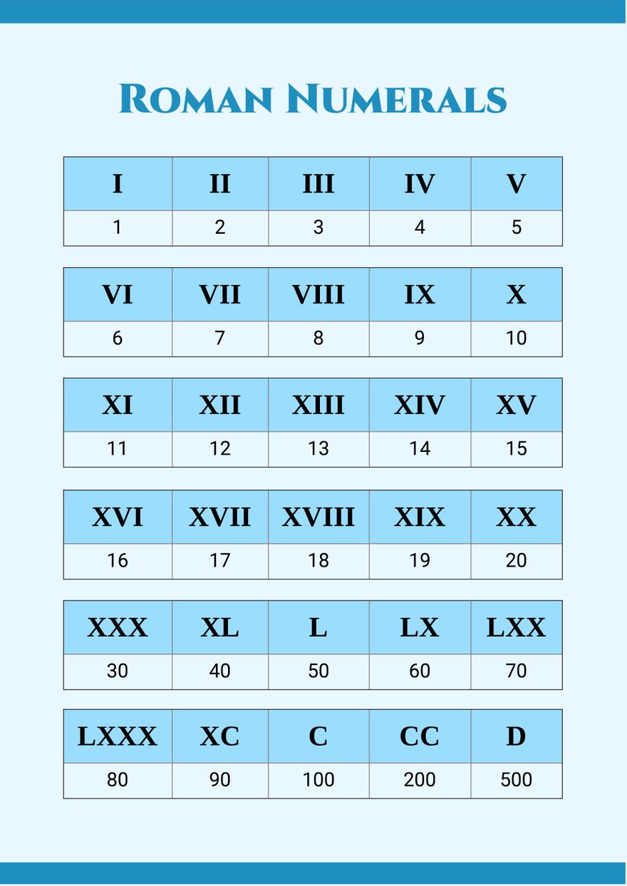 Roman Numerals Printable Chart Pdf