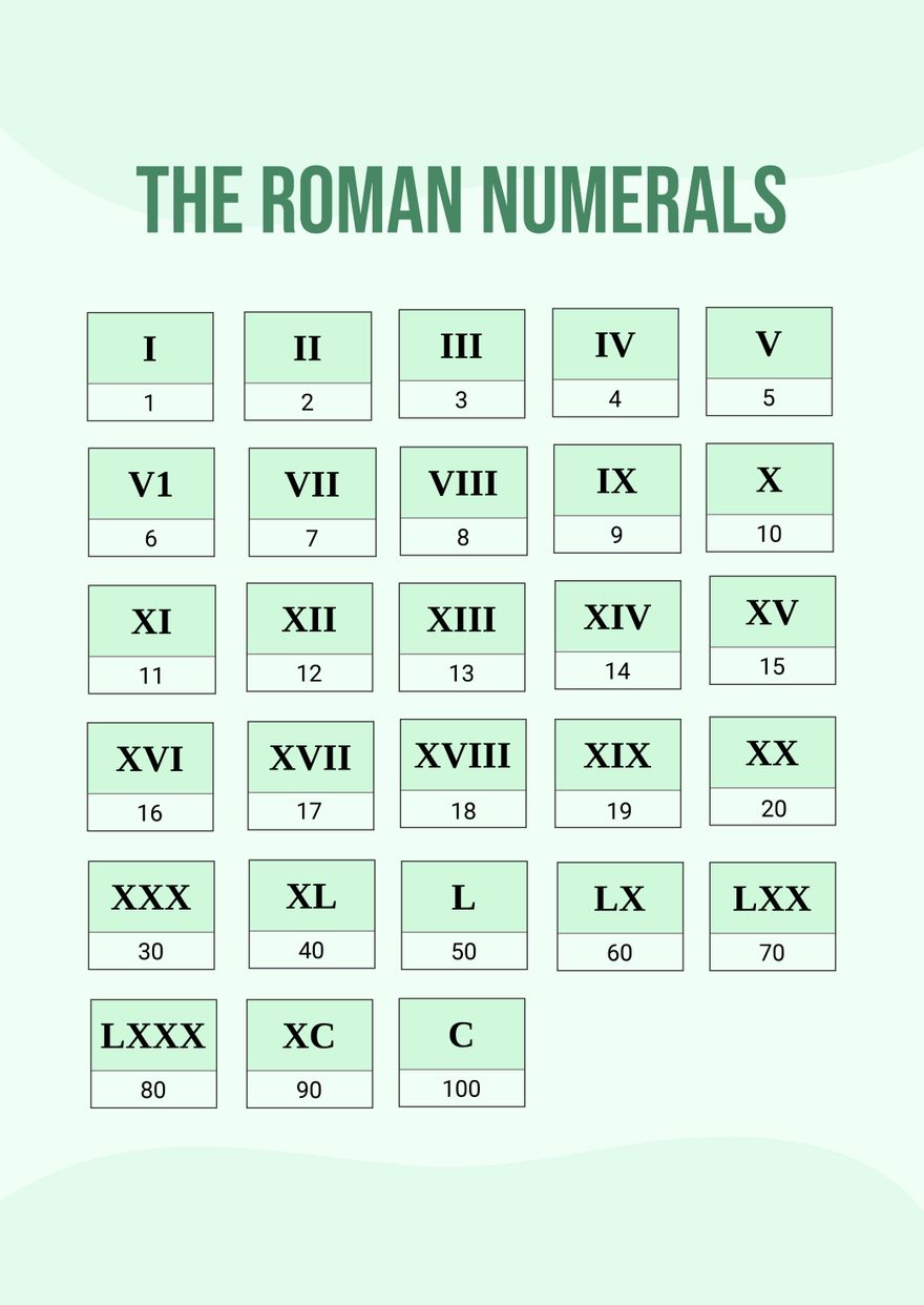 Free Basic Roman Numerals Chart in PDF, Illustrator