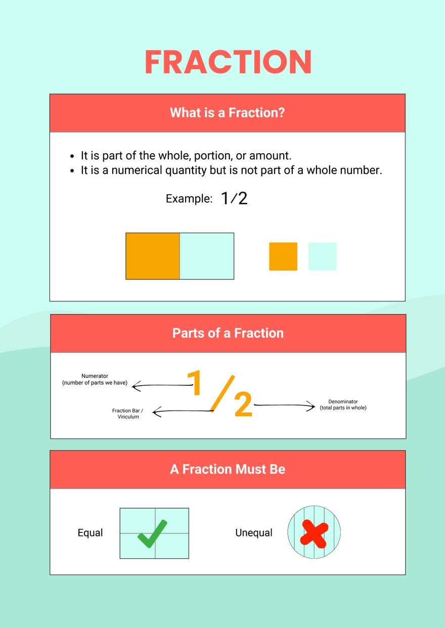 Fraction (What Is A Fraction?) Anchor Chart