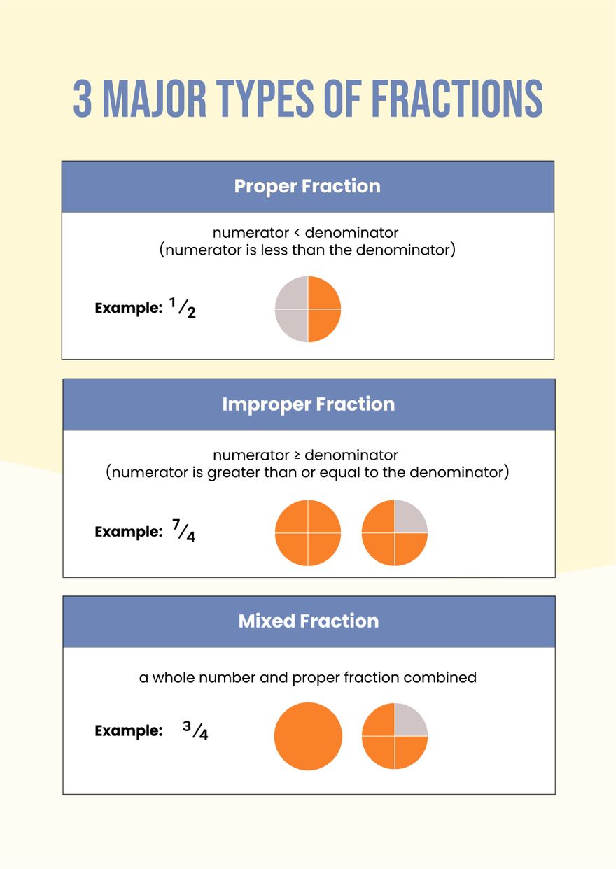 Free Types Of Fractions Chart