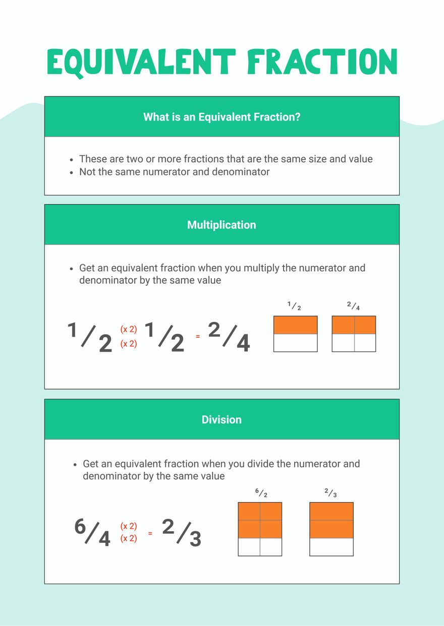 equivalent-fractions-anchor-chart
