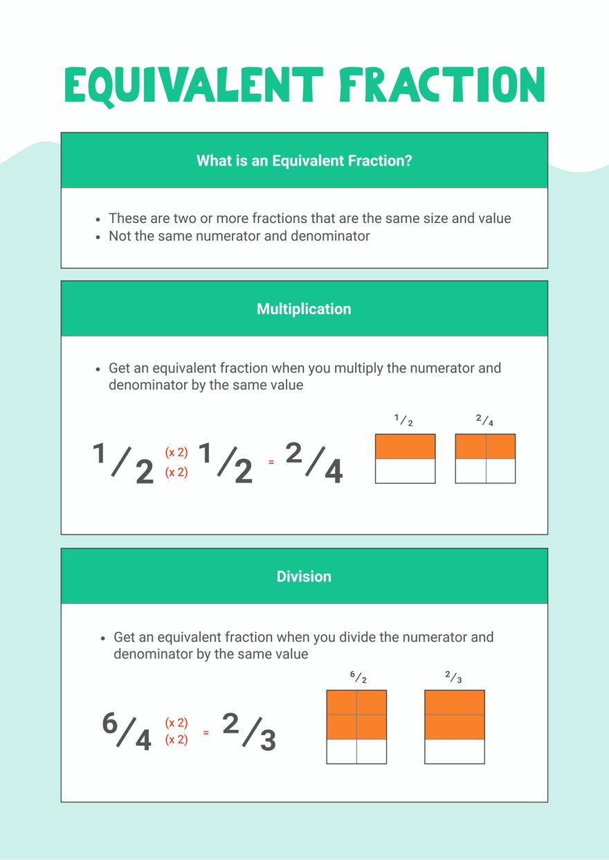 Equivalent Fractions Anchor Chart In Illustrator Portable Documents Download Template