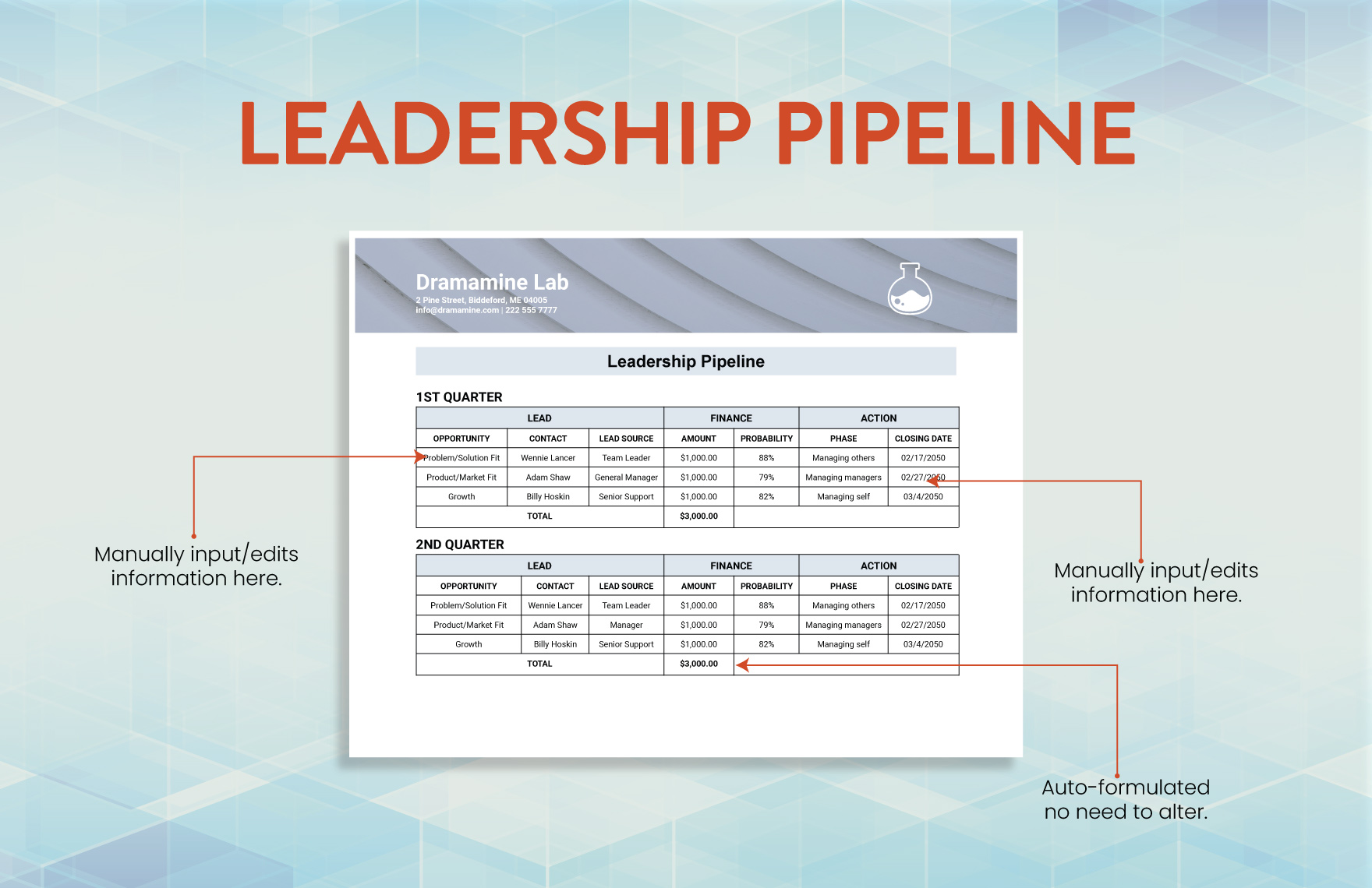Leadership Pipeline Template