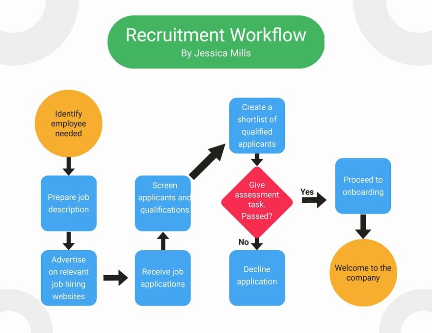 Recruiting Workflow Template