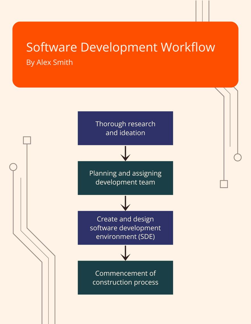 Software Development Workflow Template