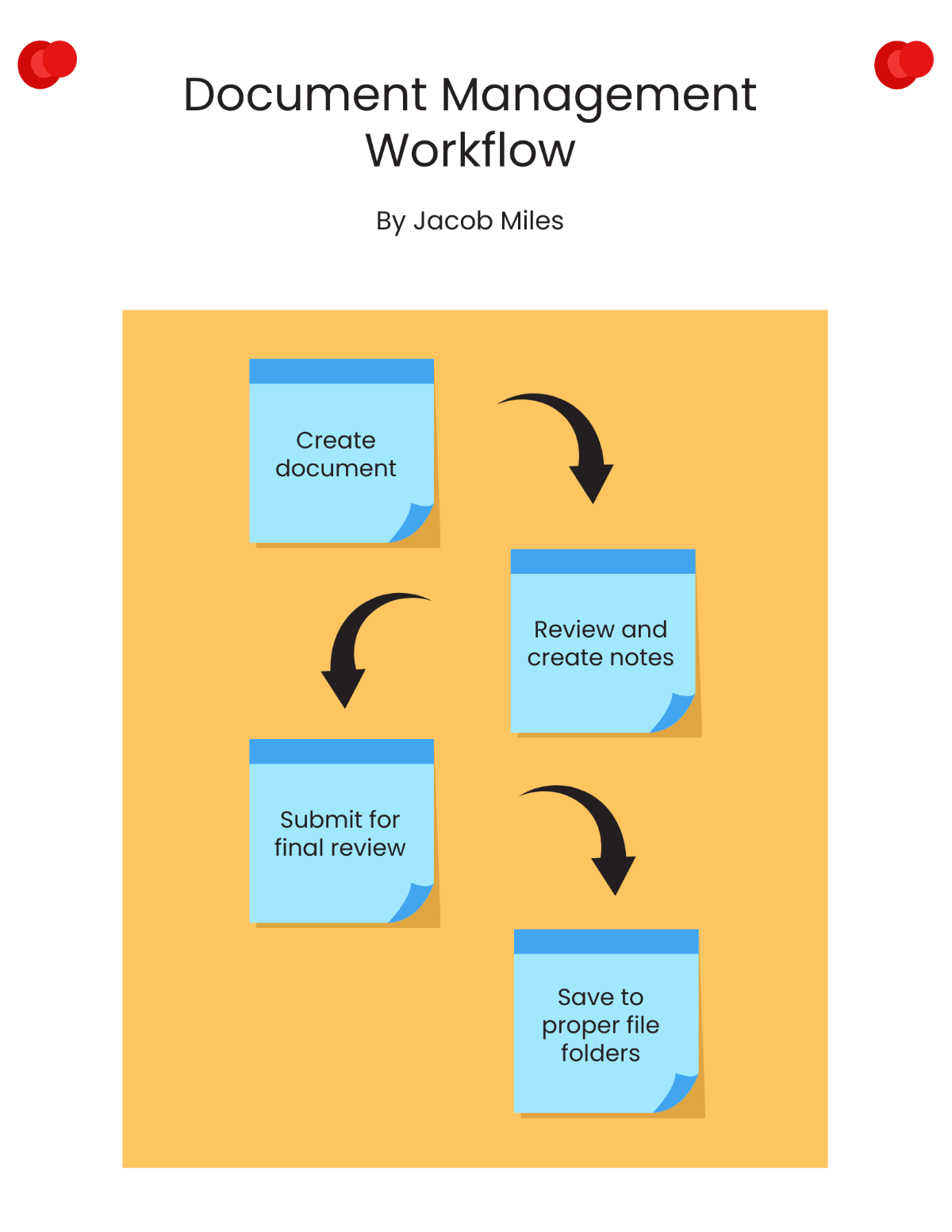 Document Management Workflow Template