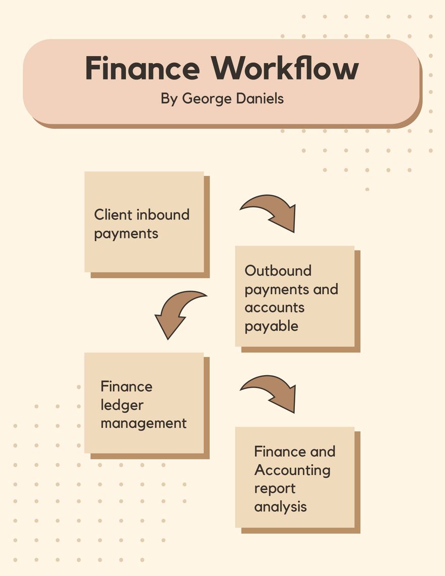 Finance Workflow Template
