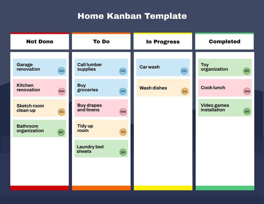 Home Kanban Template