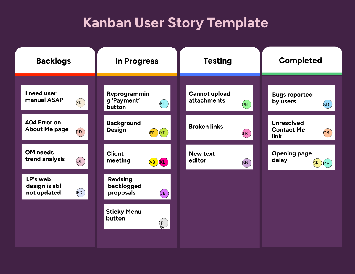 Kanban User Story Template
