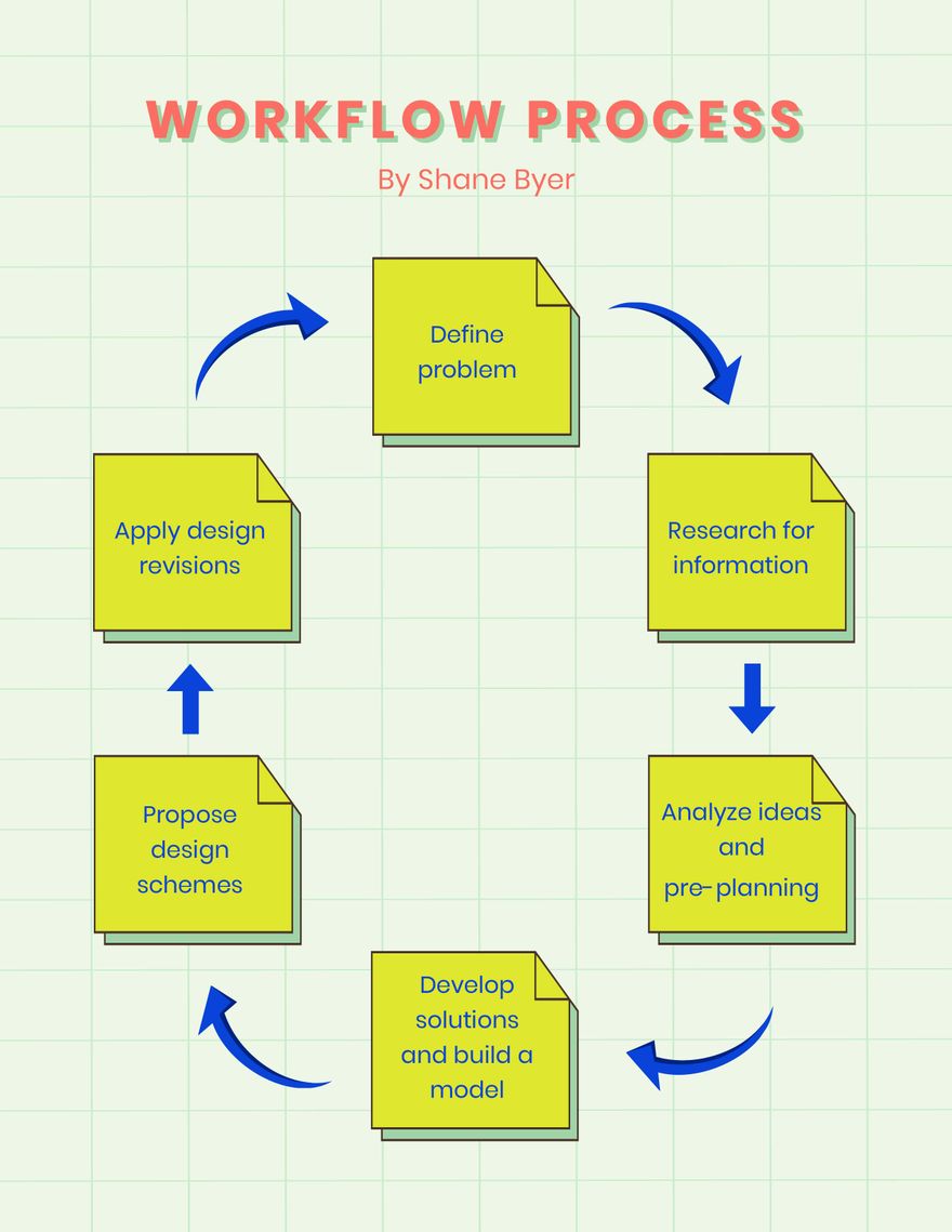 Workflow Process Template