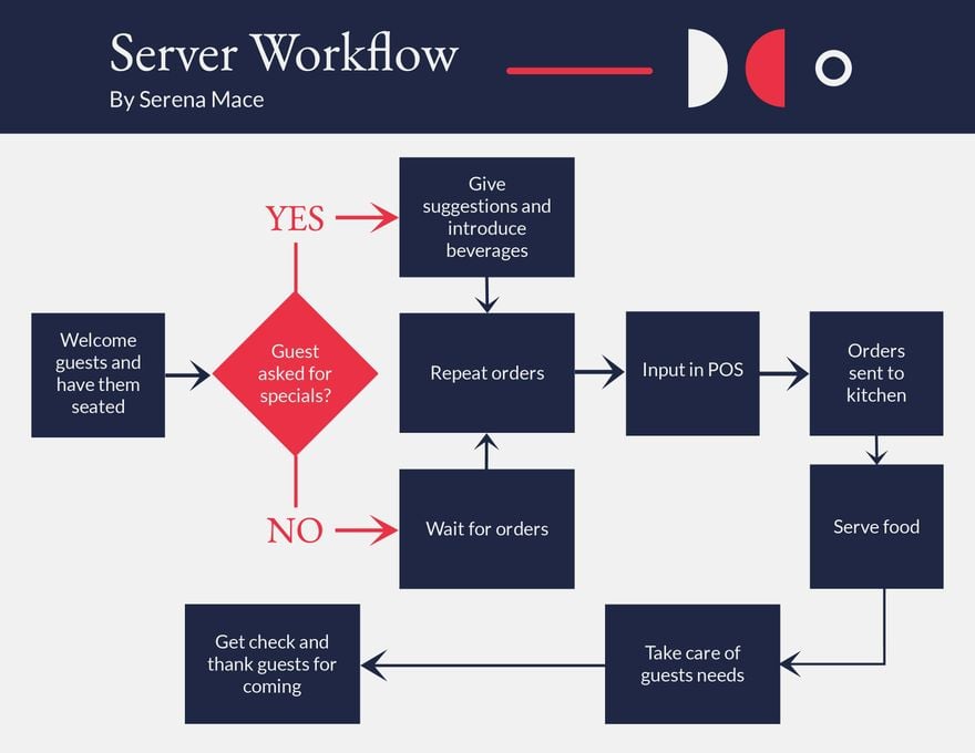 Server Workflow Template