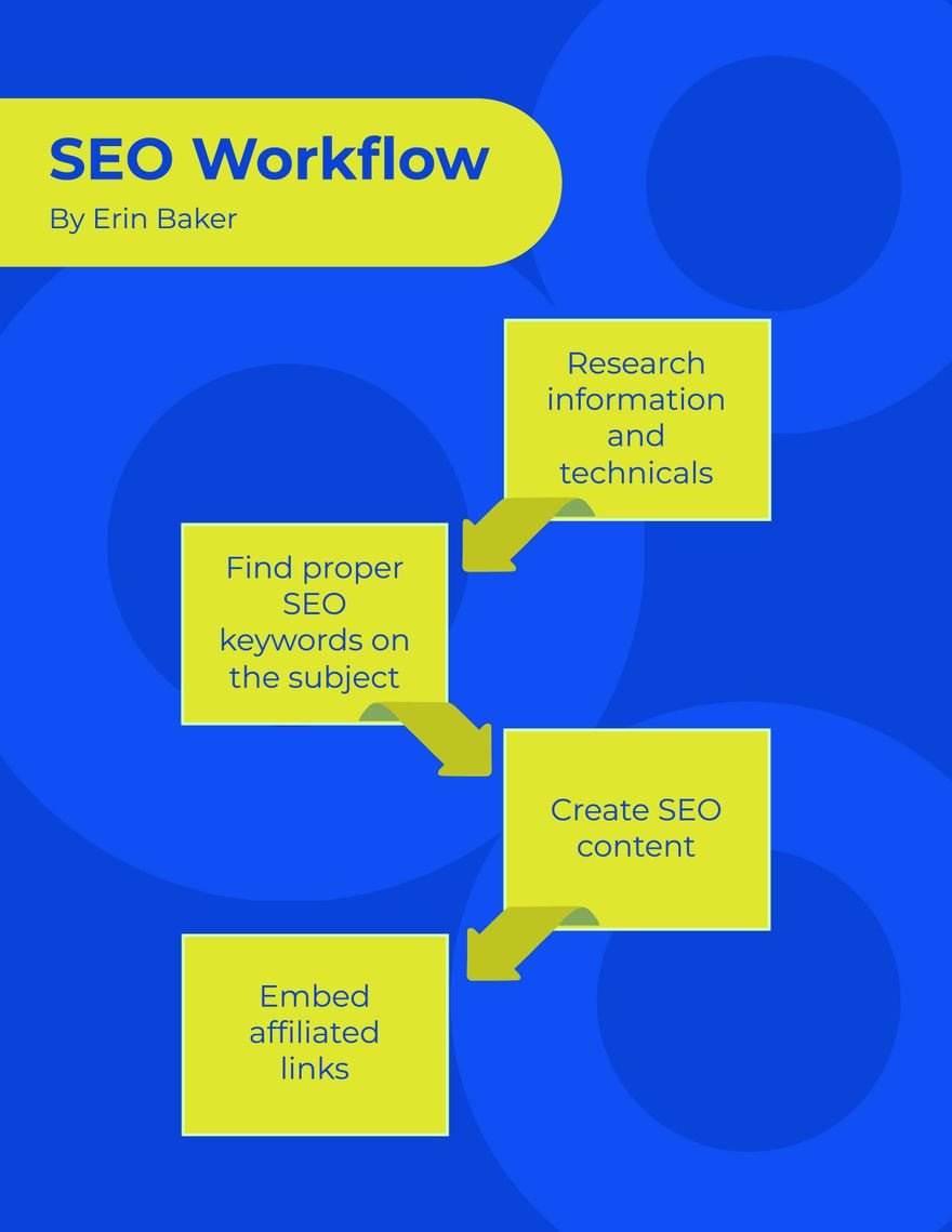 Seo Workflow Template