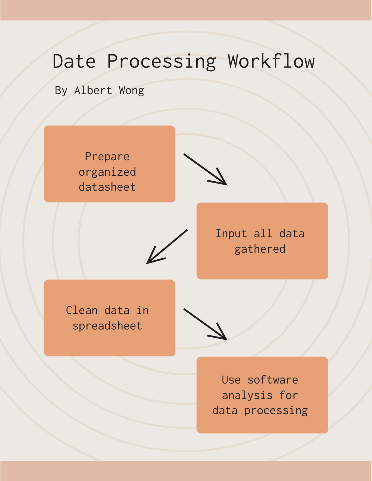 Free Data Analysis Plan Templates Editable And Printable Free Data Analysis Plan Templates Editable And Printable