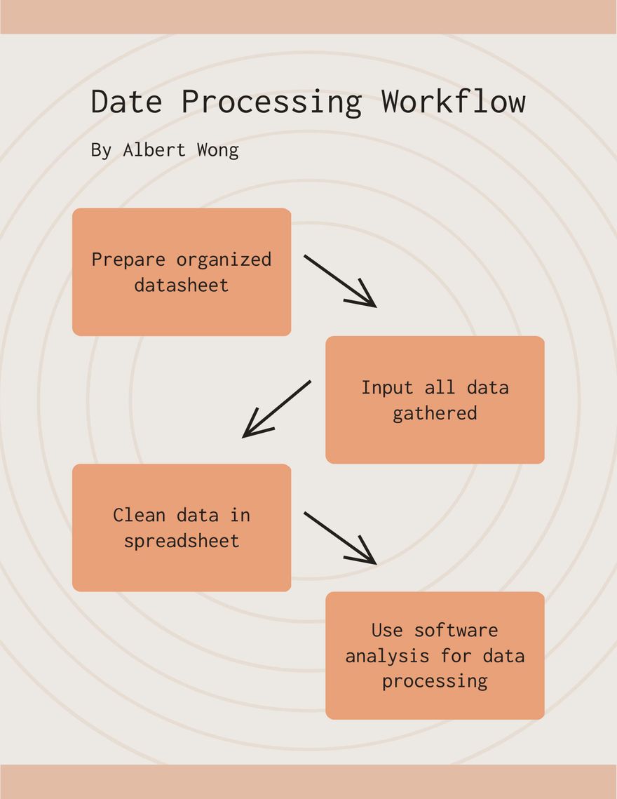 Data Processing Workflow Template
