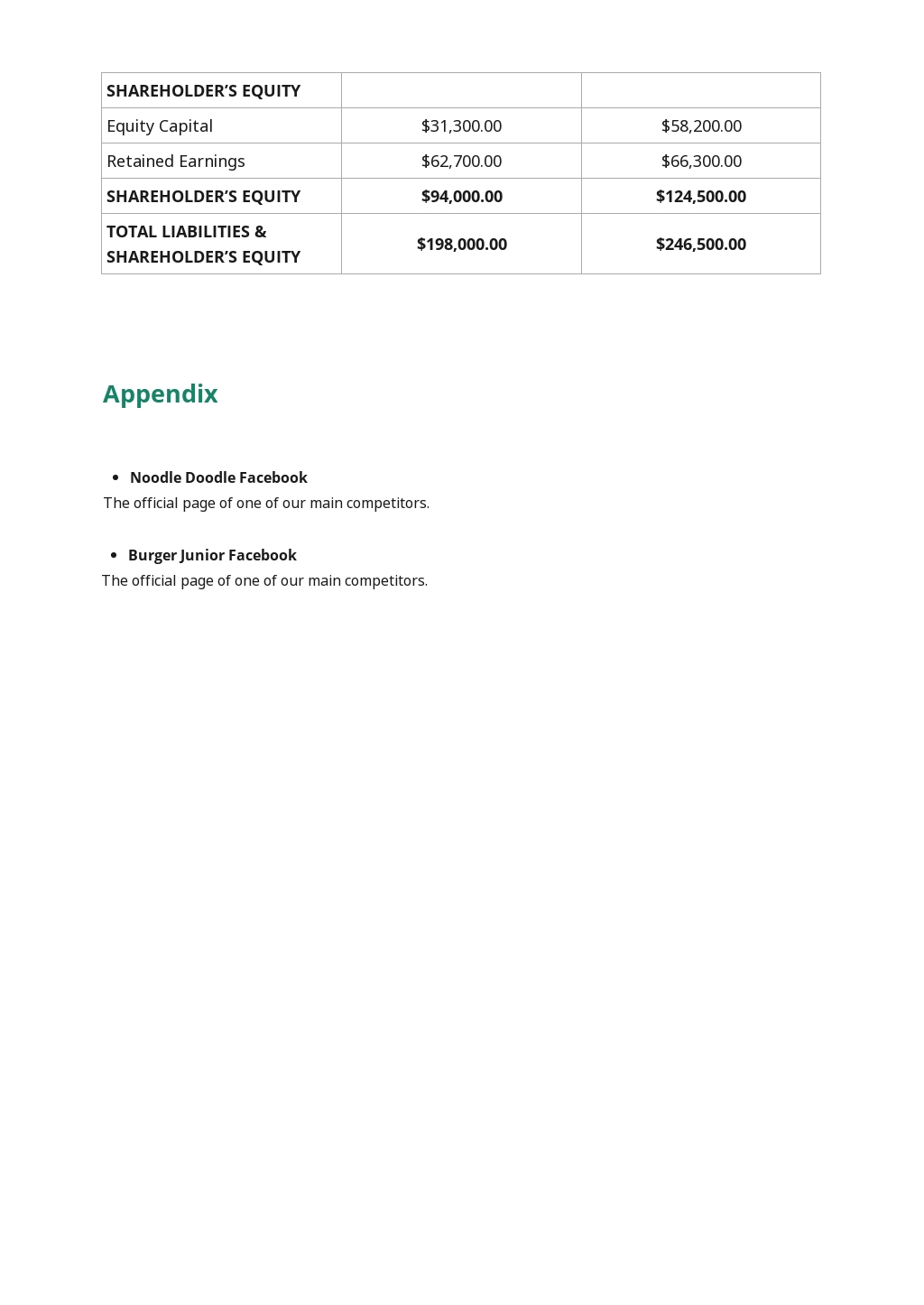 Food business plan template word image
