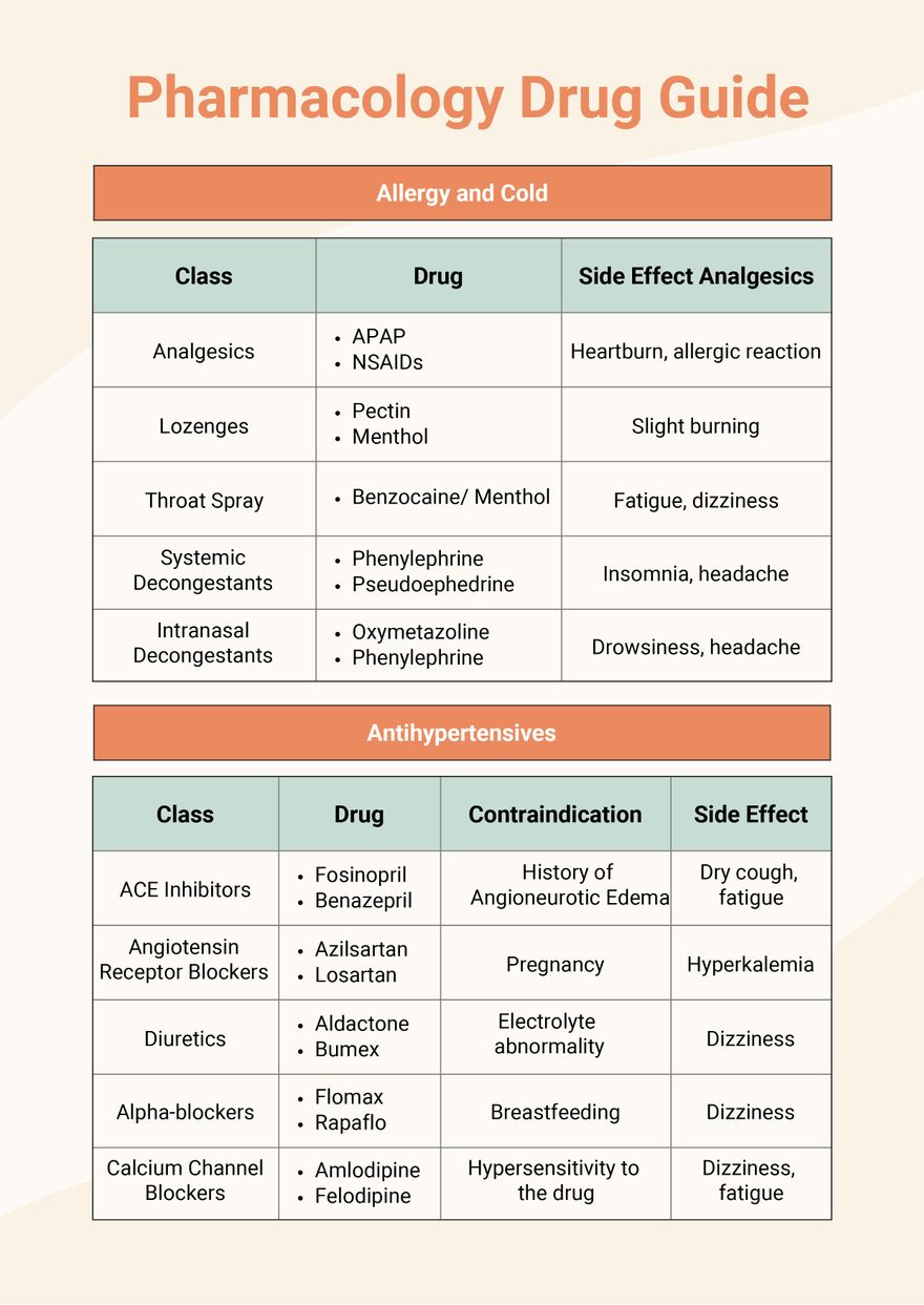 Master Pharmacology Drug Chart