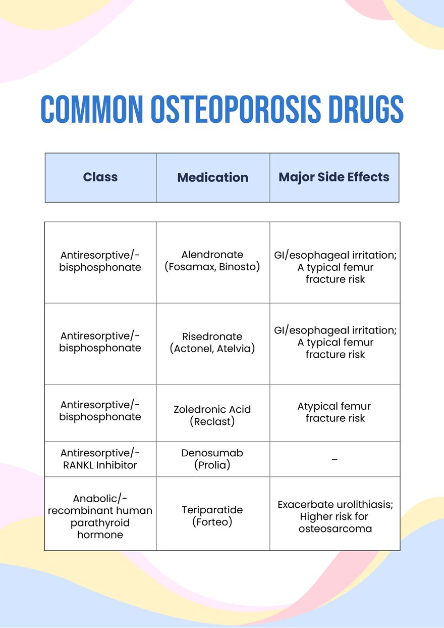 Osteoporosis Drug Chart