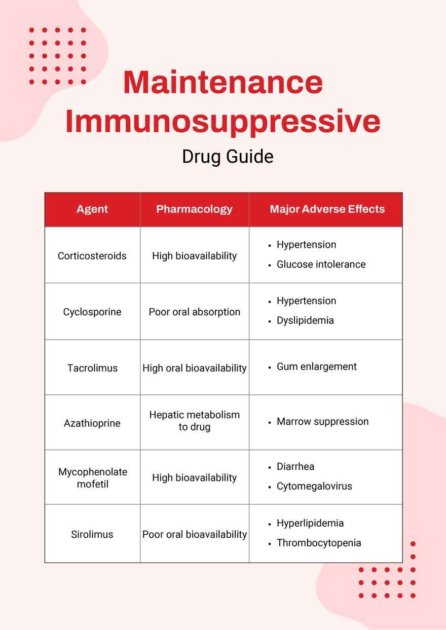 Immunosuppressant Drug Chart