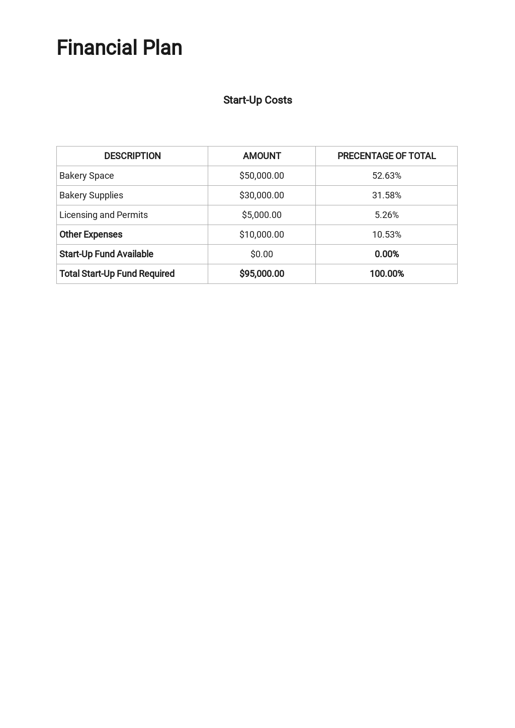Business plan bread image