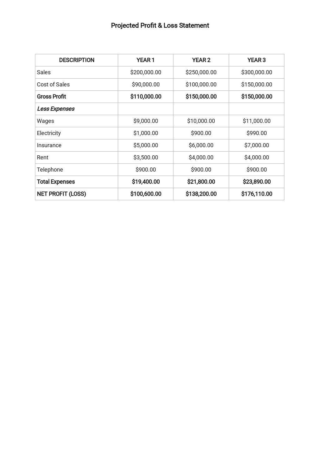 Business plan bread and pastry picture