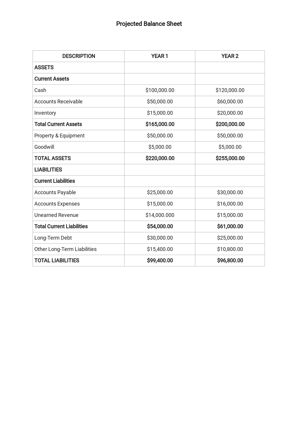 Bakery business model picture