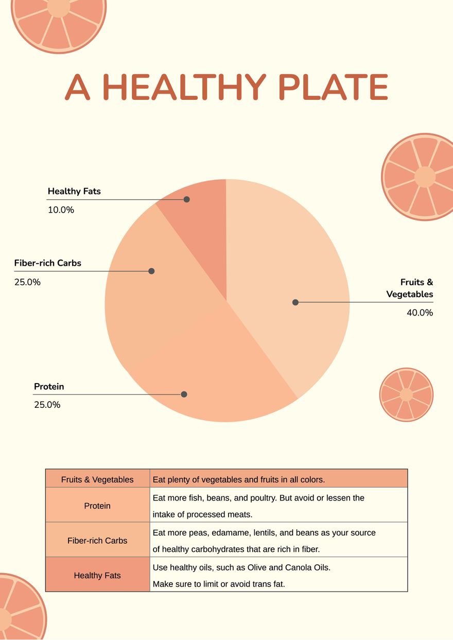 Healthy Eating Chart In Illustrator PDF Download Template