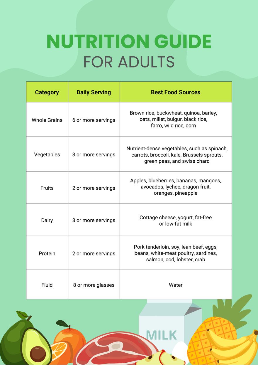 Printable Nutrient Charts