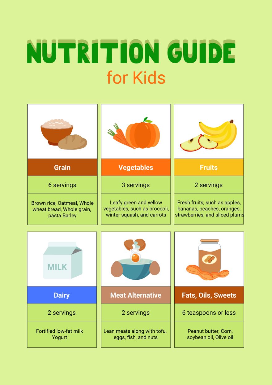 Kids Nutrition Guide: Nourishing Young Minds and Bodies