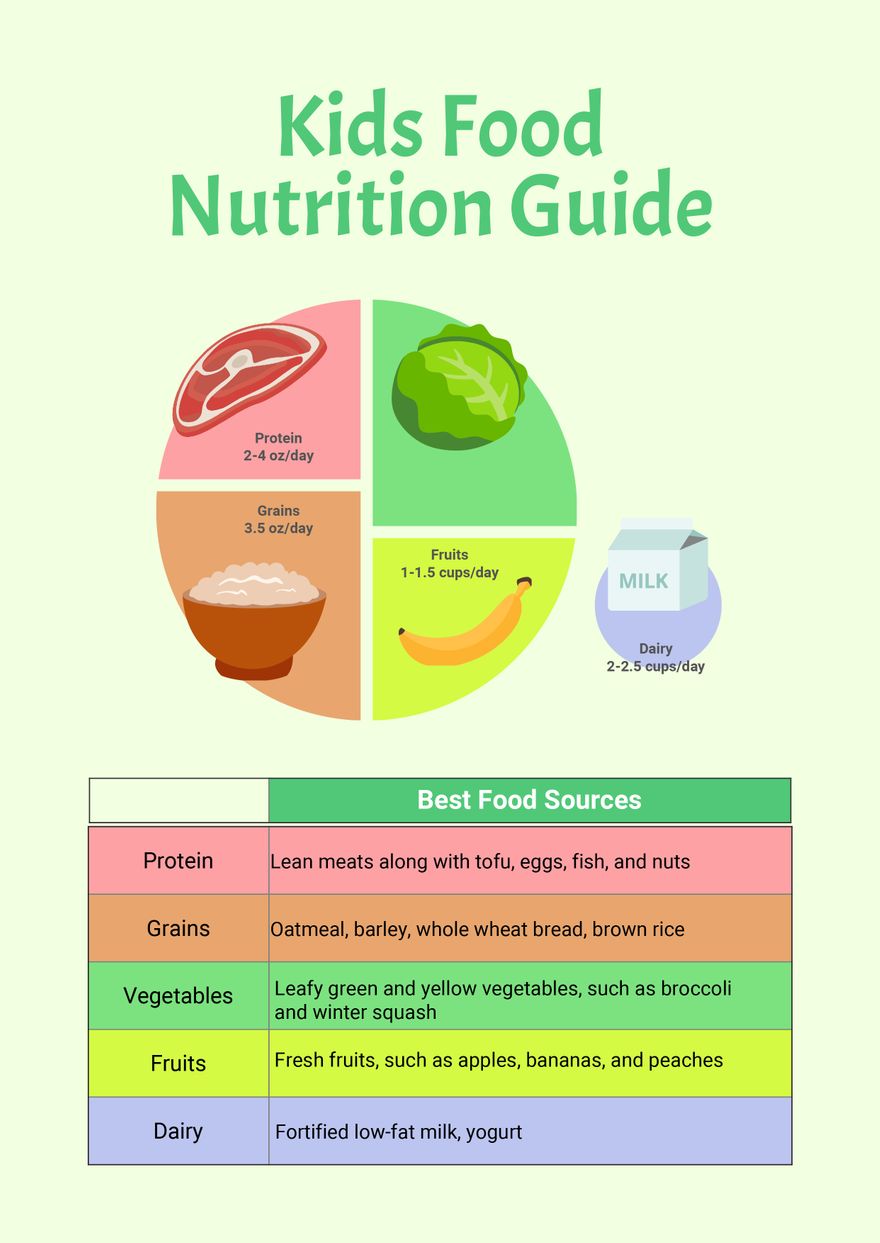 Kids Food Nutrition Chart